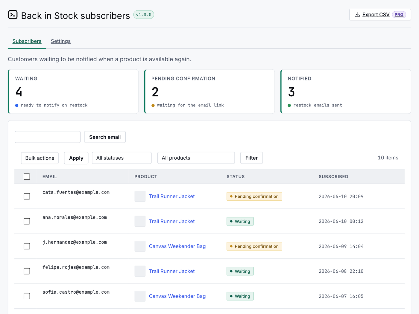 The subscriber list in wp-admin: KPI cards for waiting, pending confirmation and notified, plus filters and email search